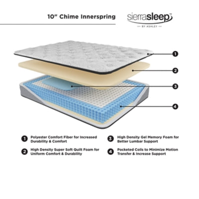 Ashley Sierra Sleep Chime 10 Inch Hybrid California King Mattress in a Box White M69651