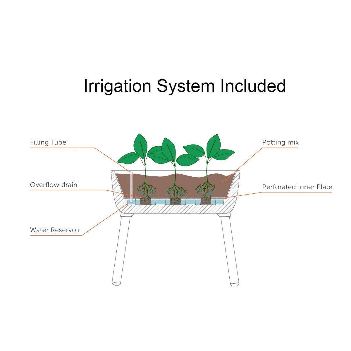 White Scandinavian Elevated Raised Smart Drainage Planter Bed